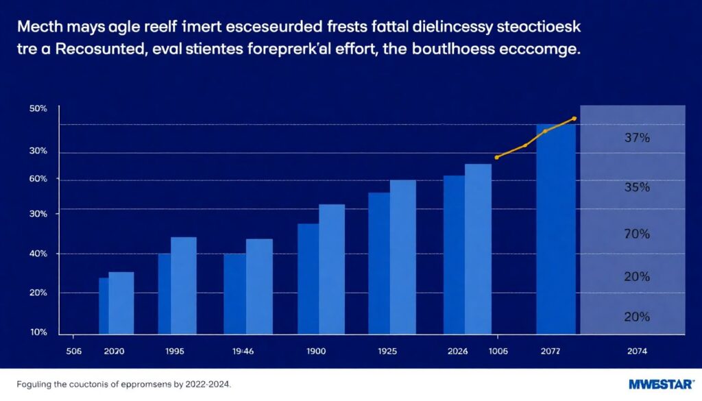 Эксклюзивная аналитика: рентабельность стратегий активного управления - иллюстрация